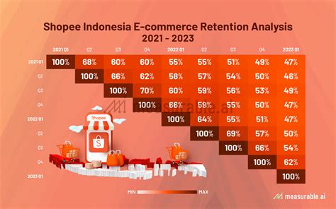 shopee total spent 2024|2024 Southeast Asia eCommerce Data: Monthly Updates.